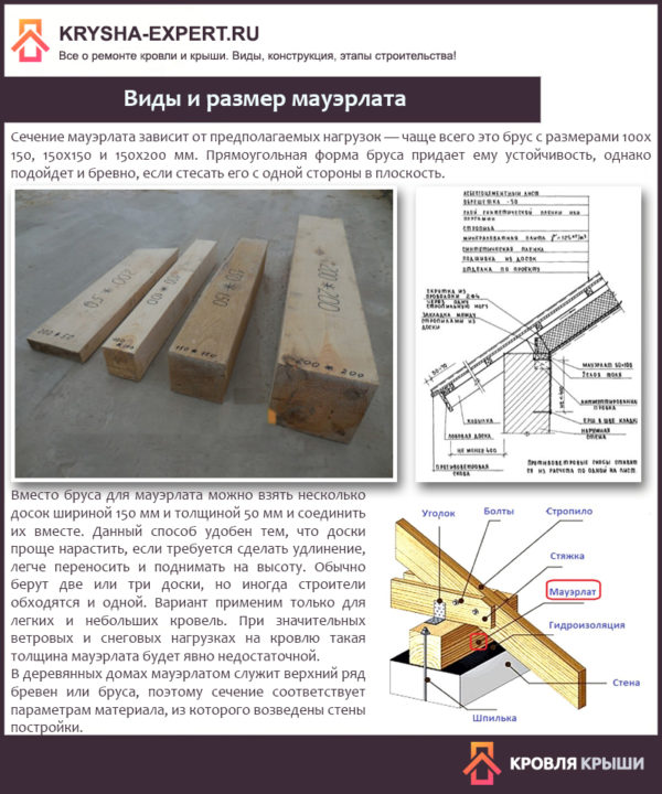 Виды и размер мауэрлата