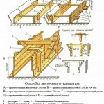 Схема опалубки