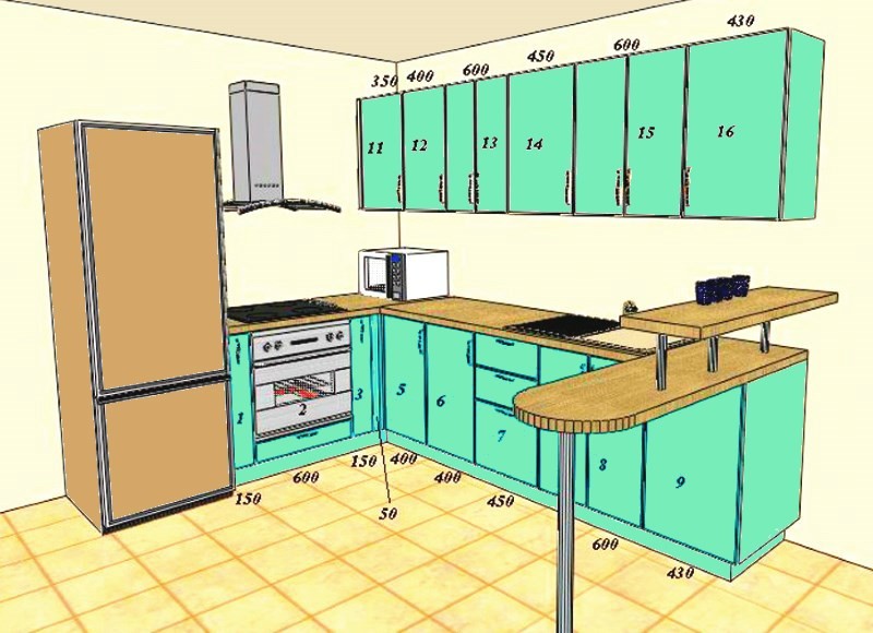Стандартная высота рабочего стола кухни