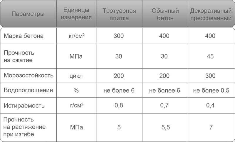 мощение тротуарной плиткой