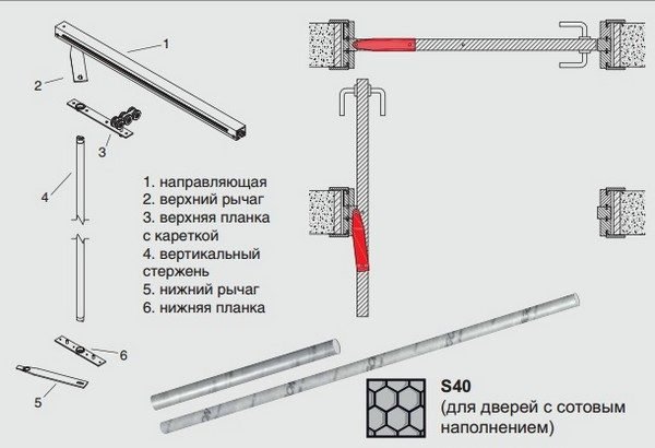Схема механизма рото-двери