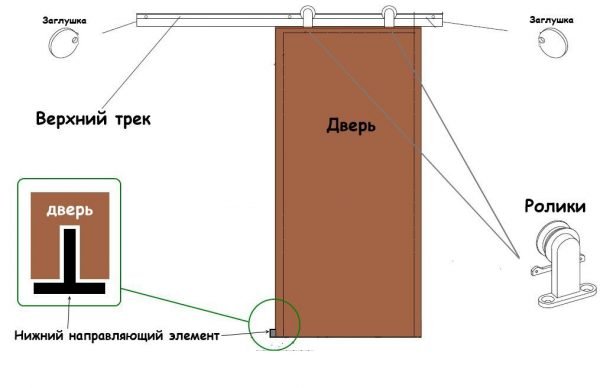 Схема установки навесной двери