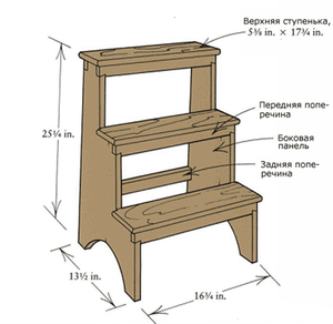 Стул-стремянка на коусуорах - удобное приспособление, схема.