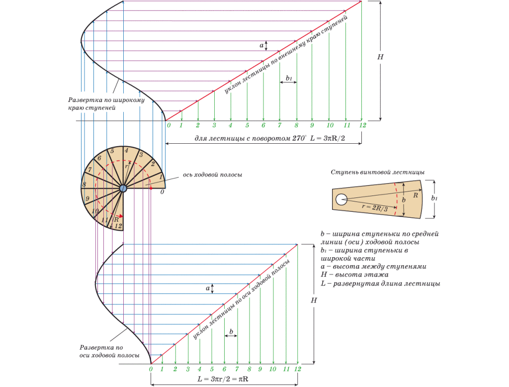 винтовая лестница