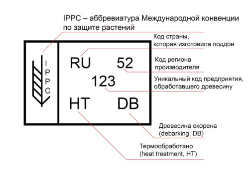 Маркировка поддонов