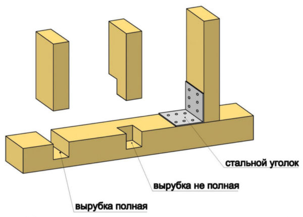 Правильное крепление брусков