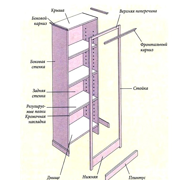 Чертеж классического шкафа