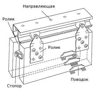 Строение подвесной системы