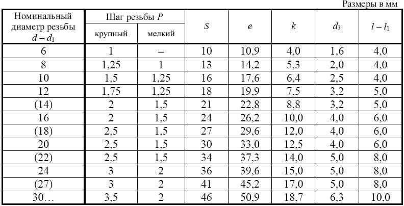 Как выбрать размер мебели