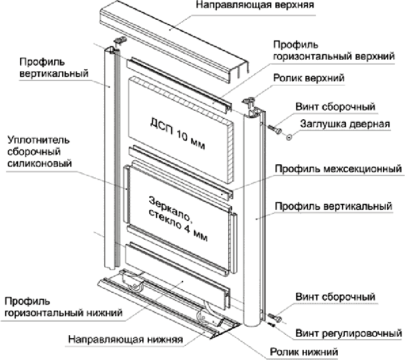 Двери купе своими руками