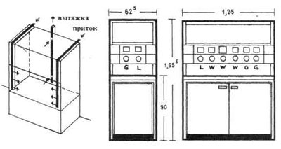 Принципиальная схема притока и вытяжки в вытяжных шкафах