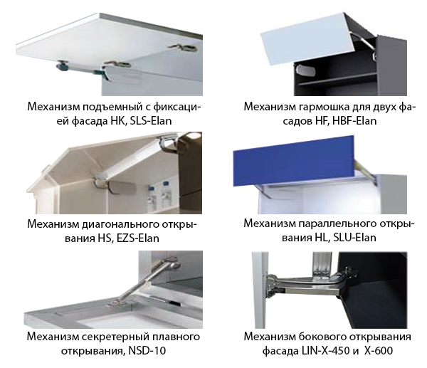 Подъемные механизмы для фасадов