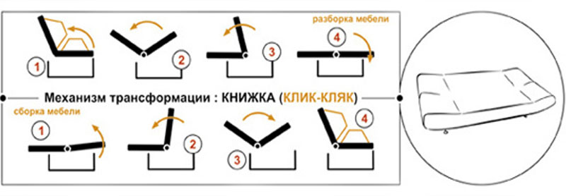 Механизм трансформации