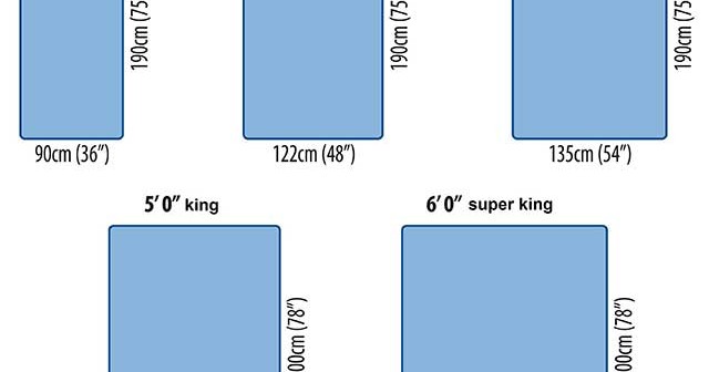 Сравнение зарубежных и отечественных размеров кроватей