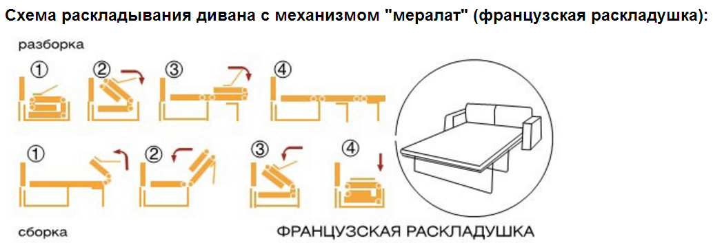 Механизм для дивана раскладушка размеры