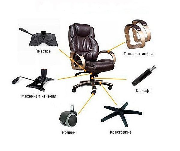 Комплектующие компьютерного кресла