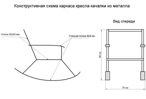 Как сделать кресло-качалку своими руками из дерева, ротанга, металла