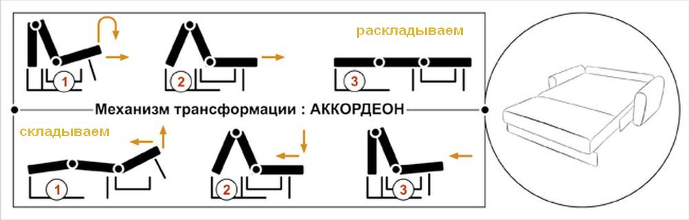 Детальная инструкция по сбору и разборке  дивана-аккордеона