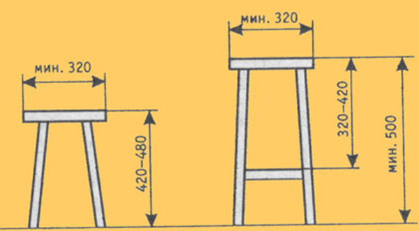 Стандартные нормативы высоты стула, выбор оптимальных параметров