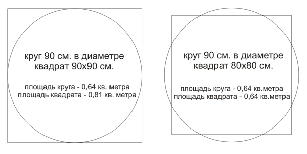 схема круглого и квадратного стола