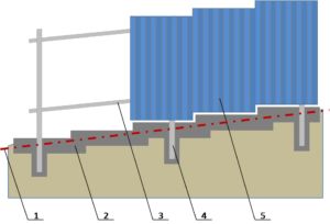 Схема формирования фундамента для обустройства забора на уклоне