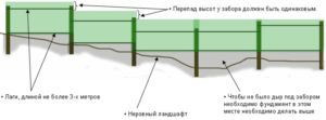 Эскиз обустройства секционного ограждения на неровной поверхности