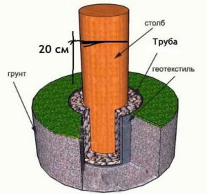 Эскиз одного из способов установки и защиты деревянной опоры