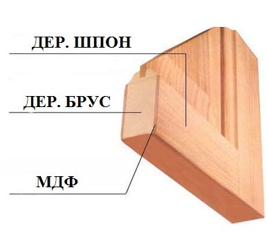 Полотно в разрезе