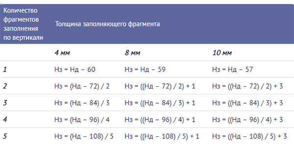 Двери для шкафа купе своими руками - установка фурнитуры мебель,ремонт и строительство