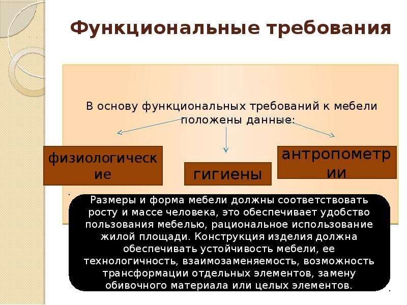 Требования предъявляемые к мебели торговых предприятий