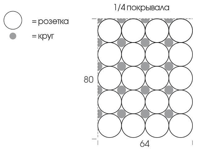 Как связать покрывало крючком своими руками