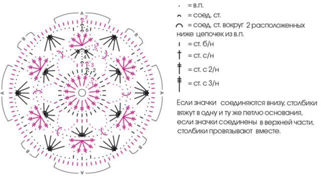 Как связать покрывало крючком своими руками