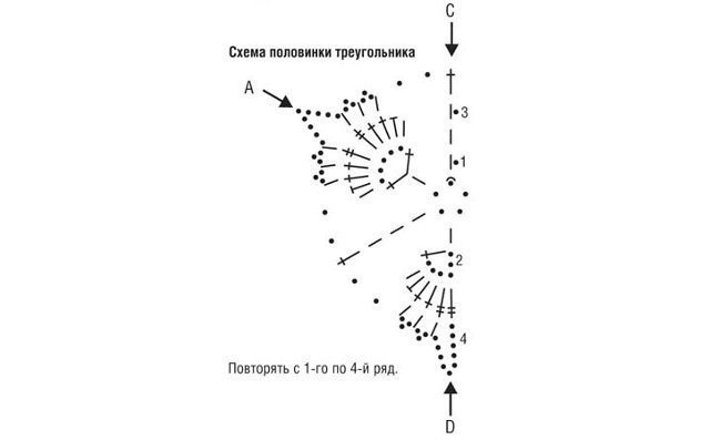 Как связать покрывало крючком своими руками