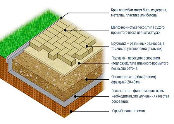 Брусчатка