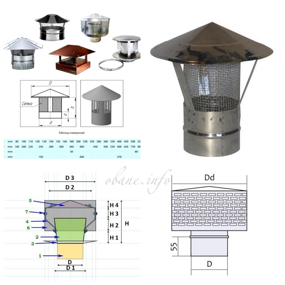 Колпак на трубу дымохода своими руками чертежи
