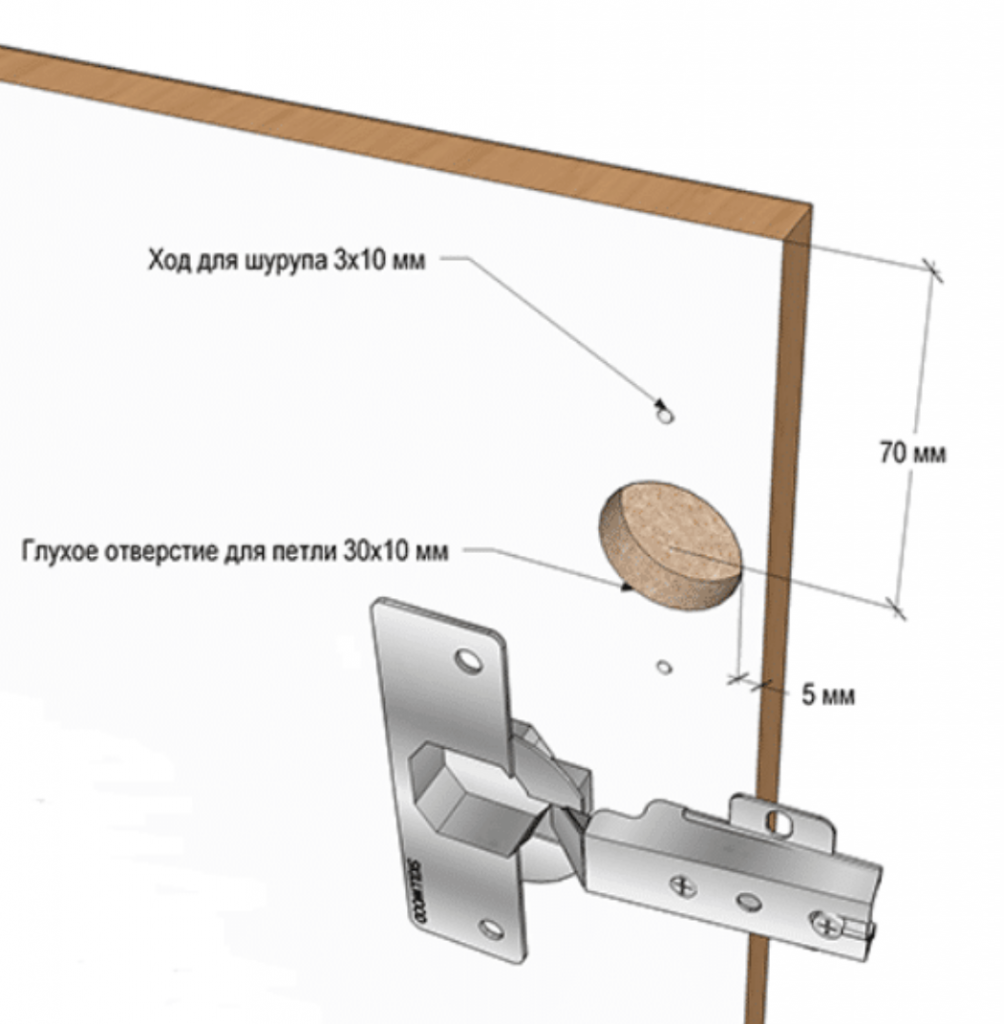 Как установить мебельные. Как сделать разметку под мебельные петли. Разметка под мебельные петли 35 мм. Разметка для сверления отверстий под петли. Разметка под установку мебельной петли.