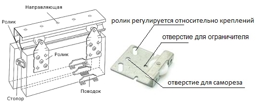 ролики шкафа-купе