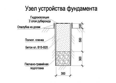 На фото – обустройство фундамента