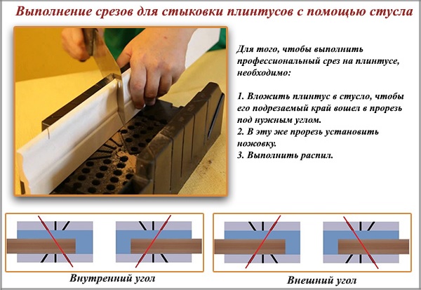 Выполнение срезов для стыковки плинтусов с помощью стусла