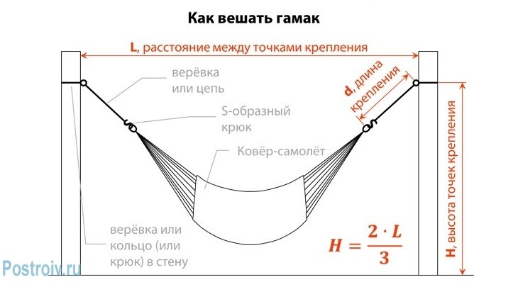 Правильная установка гамака - Фото 26