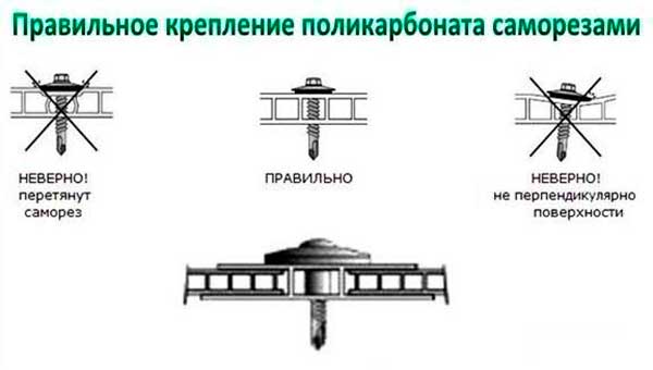 правильное крепление поликарбоната