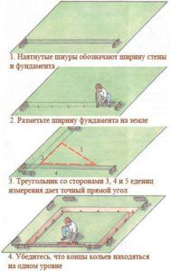 Схема разметки фундамента