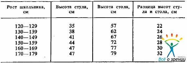 Таблица нормативов