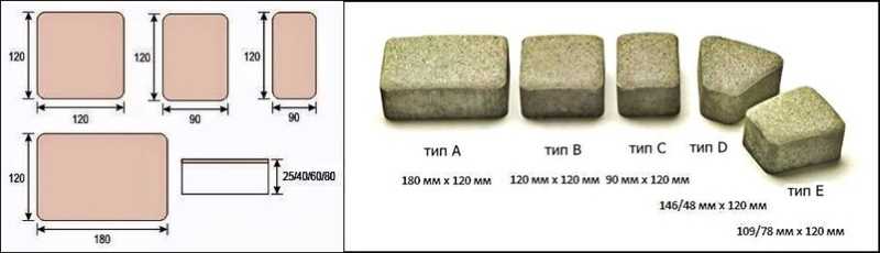 фото тротуарной плитки стандартных размеров