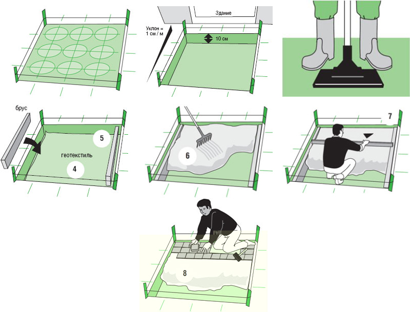 укладка тротуарной плитки пошаговая инструкция