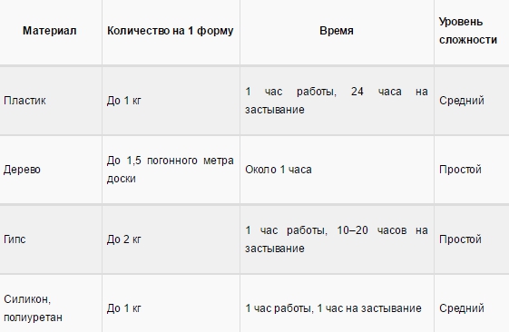 варианты материалов форм для производства тротуарной плитки