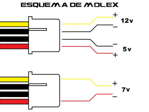 Распиновка Molex разъема по напряжению