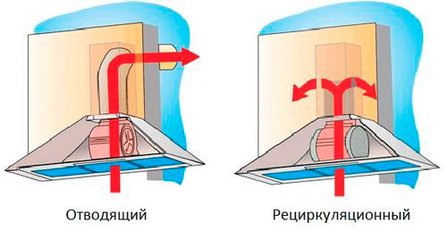 Режимы вытяжки