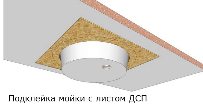 Сложная установка подстольной мойки