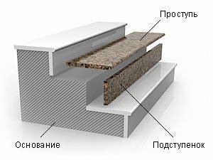 Применяемые названия